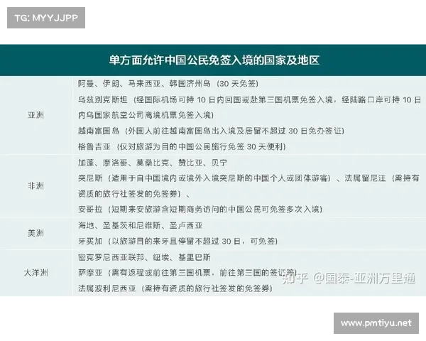 中国单方面免签国数量增至47个为中国公民出行提供更多便利 中国单方面免签国数量增至47个为中国公民出行提供更多便利