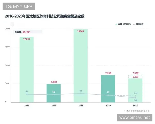 亚太体育引领区域运动发展新格局与未来趋势探索