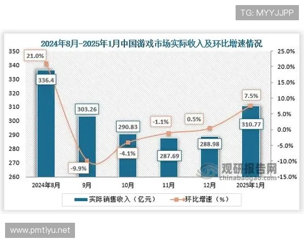 以E游戏为核心的数字娱乐生态发展与未来趋势深度解析研究报告 以E游戏为核心的数字娱乐生态发展与未来趋势深度解析研究报告